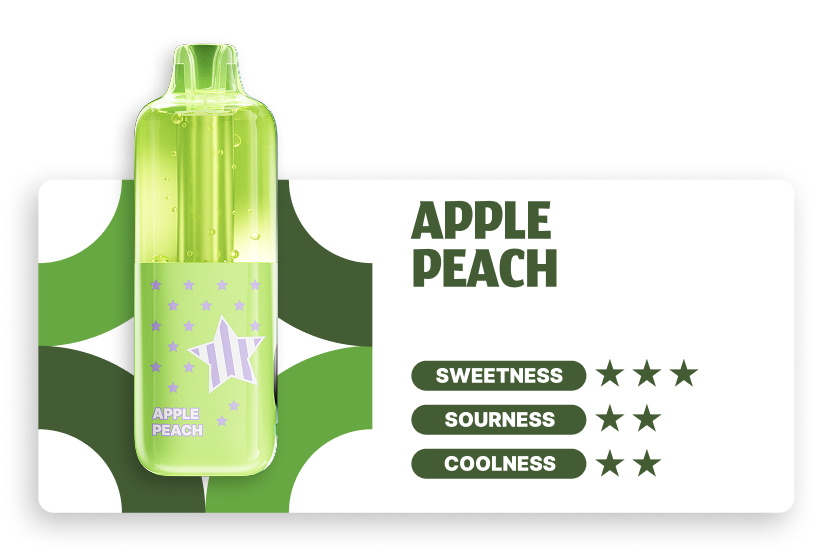 Apple Peach flavor profile